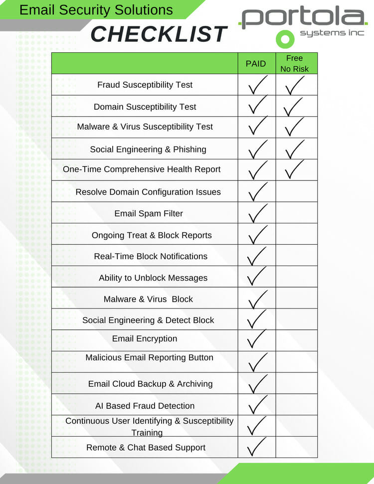 Email Security Checklist